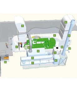The Ecomax® Gas Generator Sets